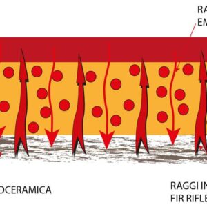 STUOIA TOTAL BODY - immagine 4